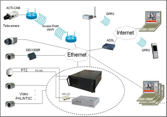 schema-videosorveglianza